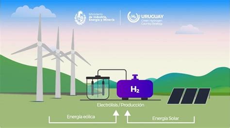 Uruguay confirma la selección de su primer proyecto piloto de hidrógeno