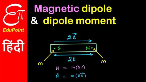 Magnetic Dipole Moment Units