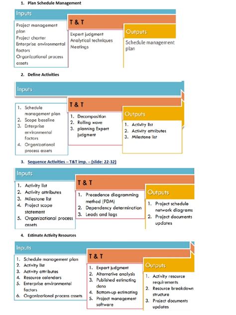 Plan Schedule Management | PDF