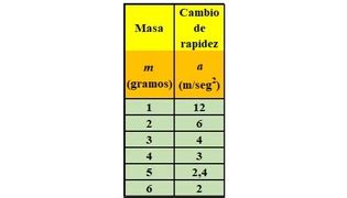 Tomi Digital Relaci N Entre Magnitudes Conversi N