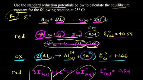 Standard Cell Potential Equation