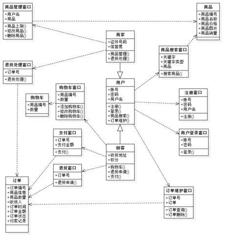 UML实例五在线购物系统设计类图 OSCHINA 中文开源技术交流社区