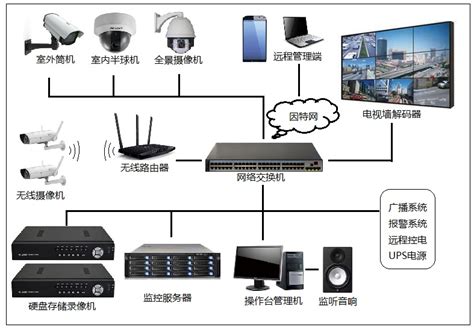 智能安防系统及门禁服务 上海煜企智能科技有限公司 It弱电智能化系统集成整体解决方案提供商