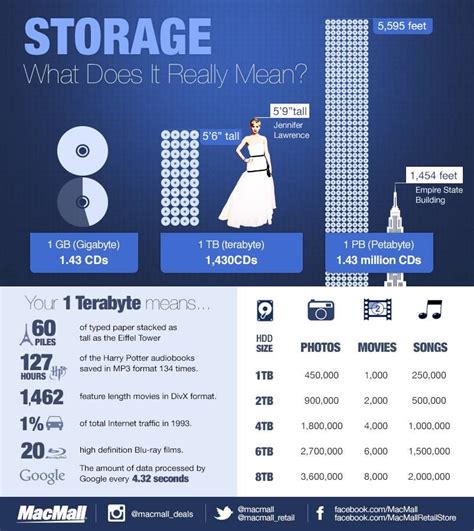 first petabyte hard drive - Troy Laplante