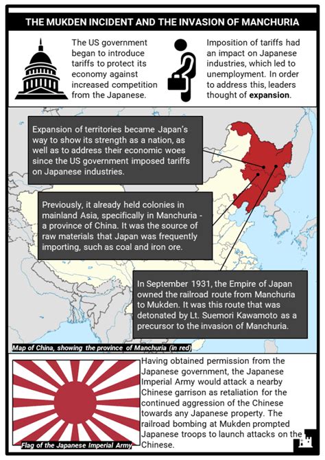 Manchurian Crisis Facts, Worksheets, Consequences & Outcome