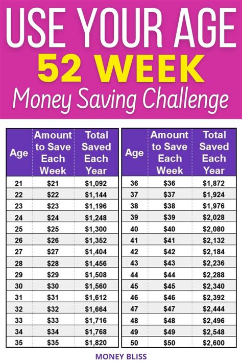 52 Week Savings Challenge 2024 Printable