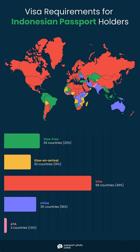 Visa-Free Countries for Indonesian Passport Holders in 2023