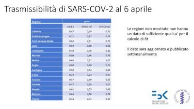 Cosa Dice Il Nuovo Rapporto Dell Iss Sul Coronavirus In Italia Il Post