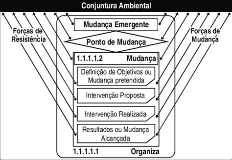 Processo De Mudança Organizacional Fonte Do Autor Download