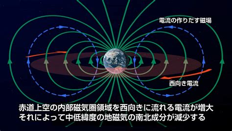 【めちゃ簡単に】宇宙天気予報と磁気圏（地磁気擾乱、放射線帯電子、磁気嵐）