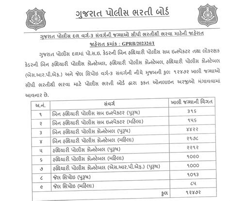 Gujarat Police Bharti Lrd Bharti Ojas Gujarat Gov In