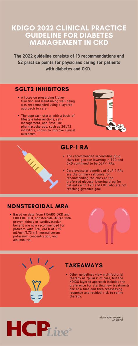 Kdigo Updates Clinical Practice Guideline For Diabetes Management In Ckd