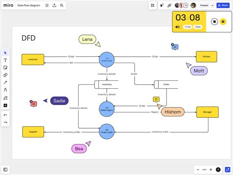 Data Flow Chart Template