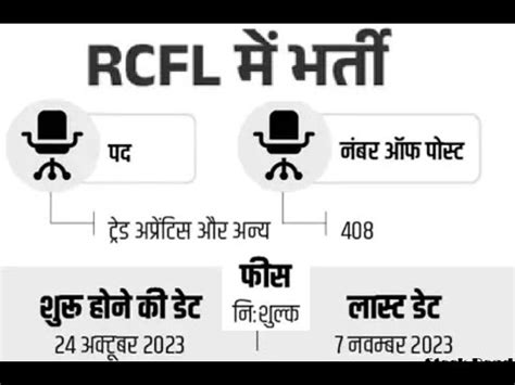 Recruitment In Rashtriya Chemicals And Fertilizers Limited RCFL 2023