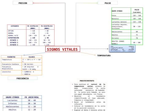 Docx Mapa Signos Vitales Dokumen Tips