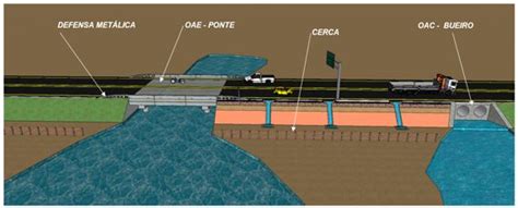 Conceitos de projeto rodoviário aplicados às Estradas Vicinais