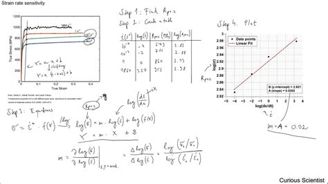 Determination Of Strain Rate Sensitivity Parameter M — Curious Scientist