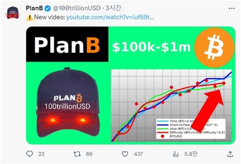 비트코인 2024 반감기 후 10만 달러 도달 100만 달러까지 상승 가능 플랜 B 블록미디어