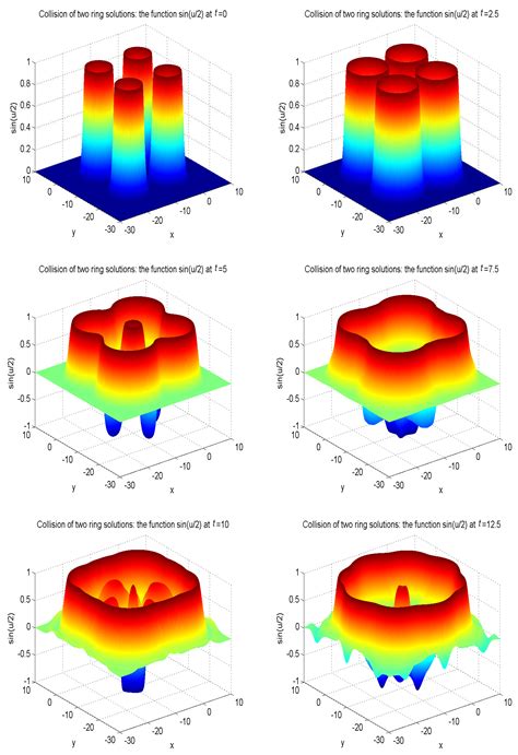 Entropy Free Full Text Mesoscopic Simulation Of The 2 1