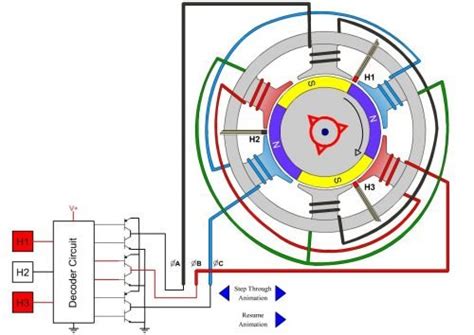 Dc Motor Animation - In Depth Control Dc Motors With L293d Motor Driver ...