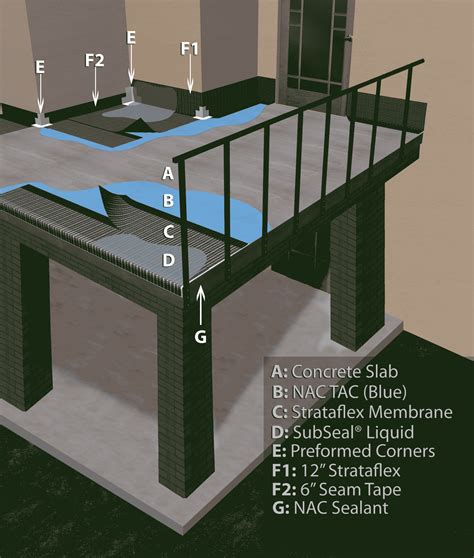 Waterproofing Elevated Concrete Deck • Bulbs Ideas