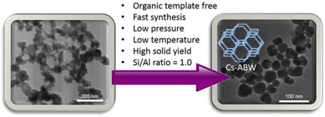 无有机模板体系中cs Abw纳米沸石的合成microporous And Mesoporous Materials X Mol