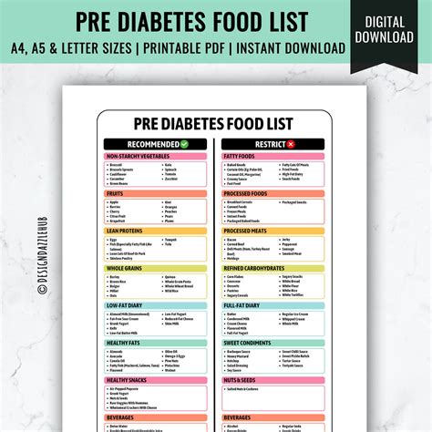 Prediabetes Diet Plan Diabetic Food List Type 2 Diabetes Diabetic Diet ...