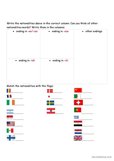 Countries And Nationalities English ESL Worksheets Pdf Doc