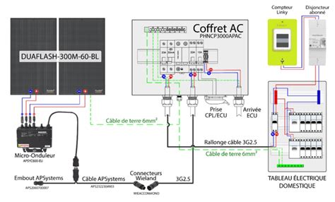 Branchement Solaire S Rie Ou Parall Le Le Guide Ultime