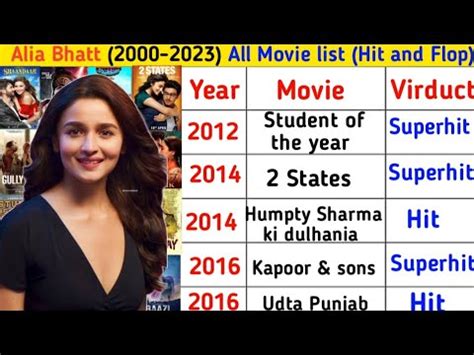 Alia Bhatt All Movie List Hit And Flop List Alia Bhatt Movie List