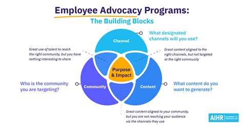 Content Distribution Marketing With An Employee Advocacy Program