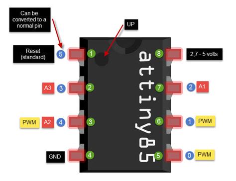 Flash Attiny With A Micronucleus Bootloader Like Digispark And