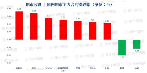 金十期货app 2022年4月18日期货早餐（周一） 市场参考 金十数据