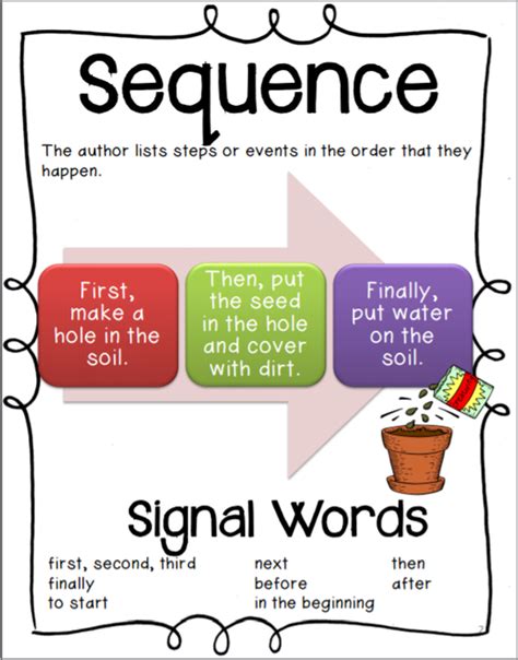 sequence graphic organizer - The Classroom Key