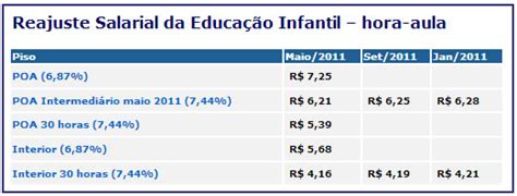 Professores têm aumento real de salário - Extra Classe