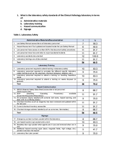 (DOC) Lab Safety | jay tio - Academia.edu 