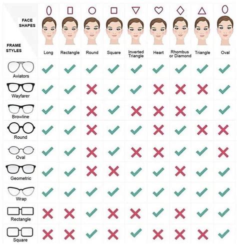 How To Find The Best Eyeglasses For Your Face Shape Sol