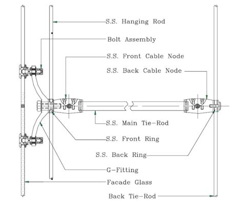 FRAMELESS CABLE TRUSS FACADE SYSTEMS Frameless Glass Sliding Doors