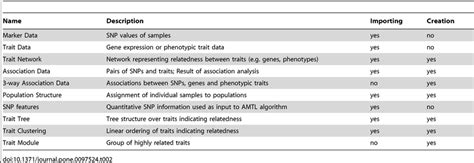 Major data set types available to import/create via an algorithm in... | Download Table