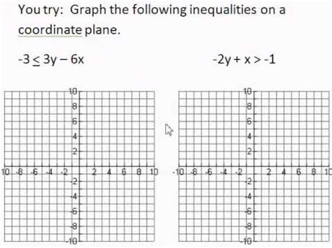 Graphing Inequalities On A Coordinate Plane Worksheets