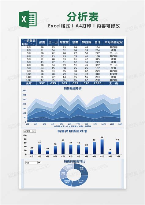 蓝色简约销售数据分析表excel模版excel模板免费下载编号81lxb5p71图精灵