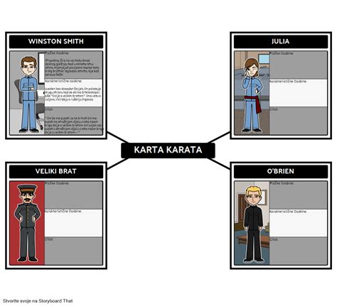 Karakterne Karte Za 1984 Storyboard Per Hr Examples