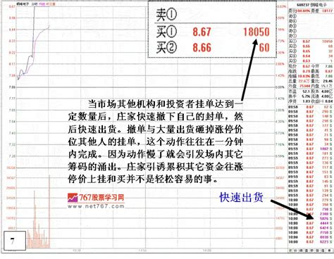 涨停板上的陷阱分析看盘绝招图解教程767股票学习网