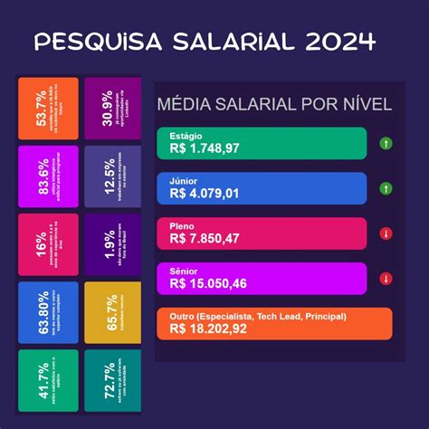 Pesquisa Salarial Assistente Financeiro - Bom dia rede! Pesquisa Salarial 2024 do Código Fonte TV para ...