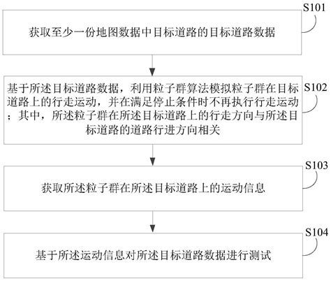 地图数据测试方法、装置、电子设备及存储介质与流程