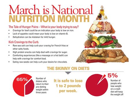 March Is National Nutrition Month Check Out How To Kick Cravings And