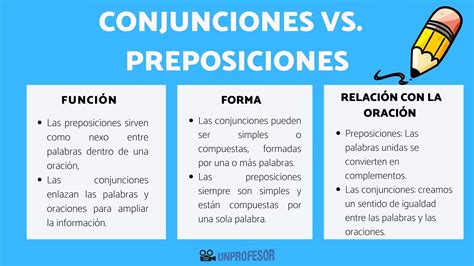 3 Diferencias Entre Conjunciones Y Preposiciones Ejemplos