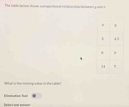 Solved The Table Below Shows A Proportional Relationship Between Y And