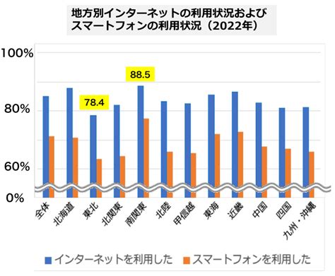 デジタルデバイドとは？ 三つの種類と原因、問題点と解決策を解説：朝日新聞sdgs Action