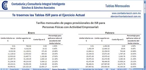 Tablas ISR 2023 Excel Contaduría CCii